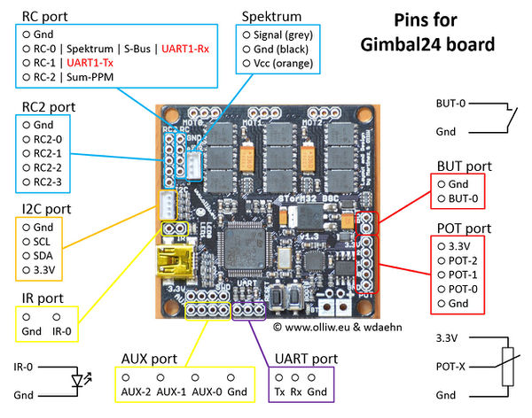 Stom32-bgc-gimbal24-ports-and-connections-02.jpg