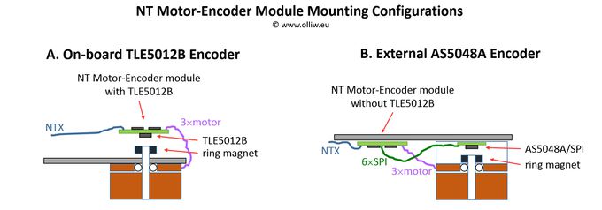 Tstorm32-motor-encoder-module-configurations.jpg