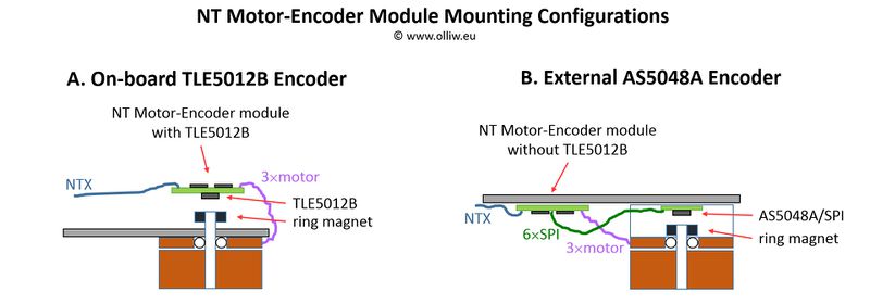 File:Tstorm32-motor-encoder-module-configurations.jpg