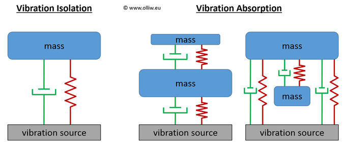 Vibration-isolation-absortpion-schemes-02.jpg