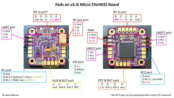 Storm32-bgc-micro-v33-ports-and-connections.jpg