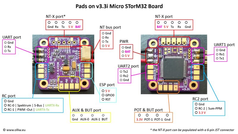 File:Storm32-bgc-micro-v33-ports-and-connections.jpg