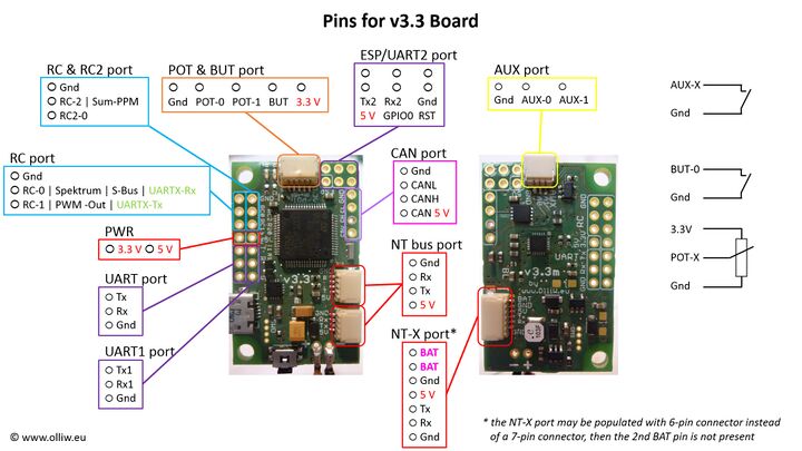 Storm32-bgc-nt-v33-ports-and-connections.jpg