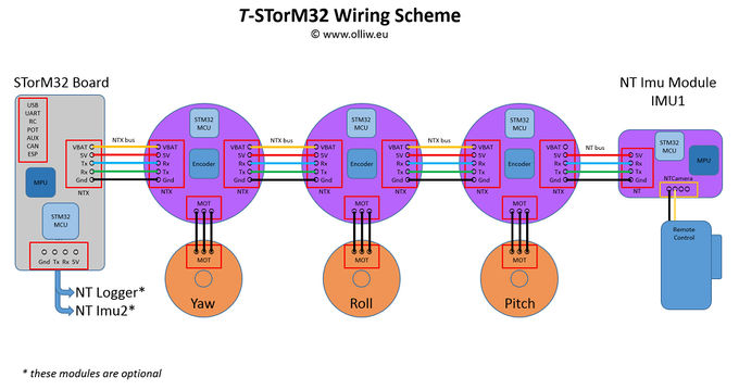 Tstorm32-wiring-scheme-sketch.jpg