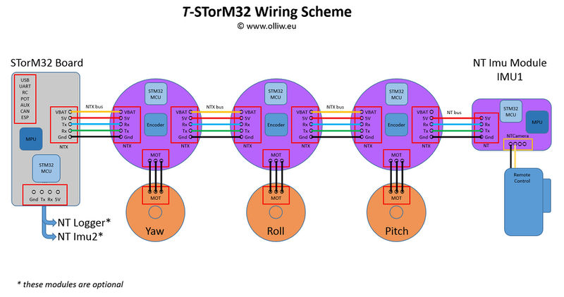 File:Tstorm32-wiring-scheme-sketch.jpg