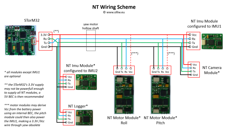File:Storm32-nt-wiring-scheme-docu.png