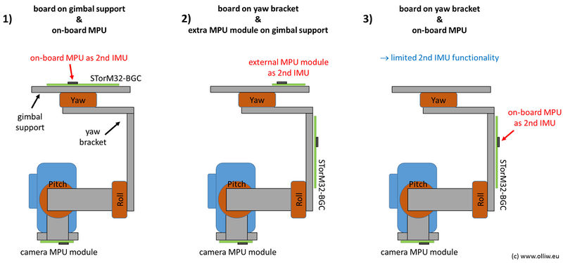 File:Storm32-wiki-2nd-imu-configurations-01.jpg