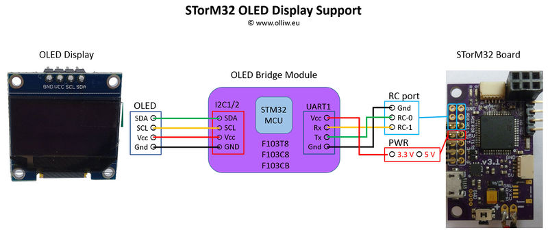 File:Oled-scheme.jpg