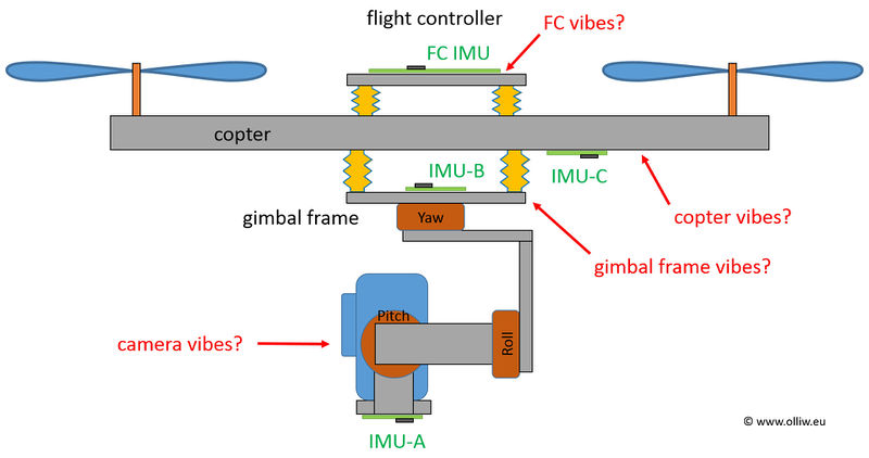 File:Storm32-nt-vibrations-overview-01.jpg