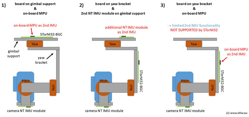 File:Storm32-wiki-2nd-imu-configurations.jpg