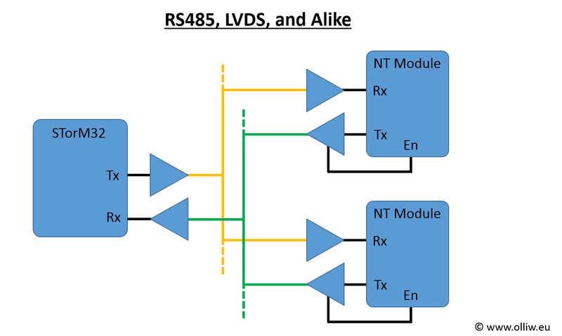 File:Storm32-nt-rs485-lvds-and-alike.jpg