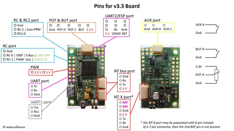 File:Storm32-bgc-nt-v33-ports-and-connections.jpg